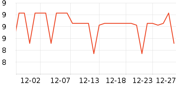 ����Ǧ�ʱ�����ʷ�۸�