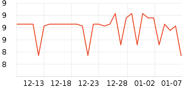 ����Ǧ�ʱ�����ʷ�۸�