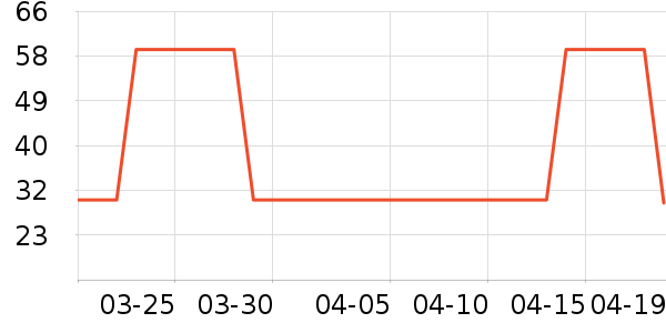 �ϼ�������������е��ʷ�۸�