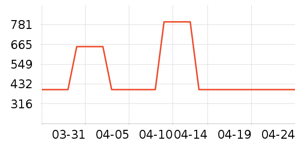 ����ԡ�ҹ���ʷ�۸�