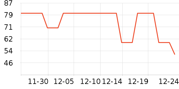 ׷���ߵ�����ƽ�������ʷ�۸�