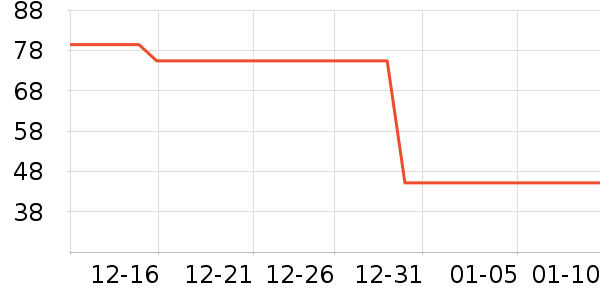 ����ͨ����Һ��ʷ�۸�