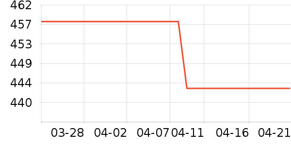 ���ö�ͯ���г���ʷ�۸�