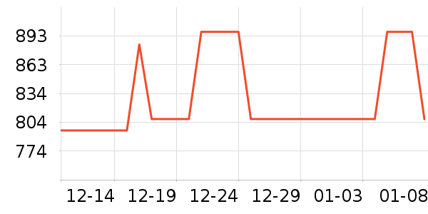 �������װ��ʷ�۸�