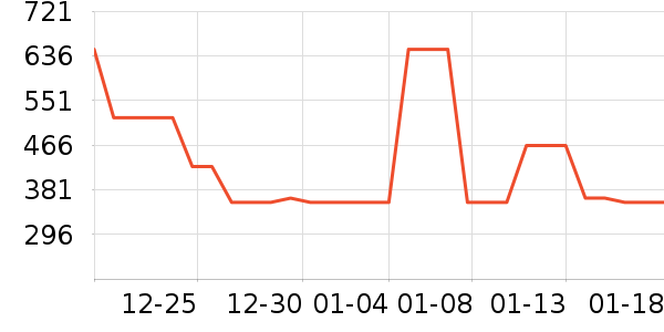 �����ׯ���Ѿ���ʷ�۸�