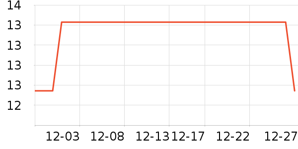 ����ά����ʷ�۸�