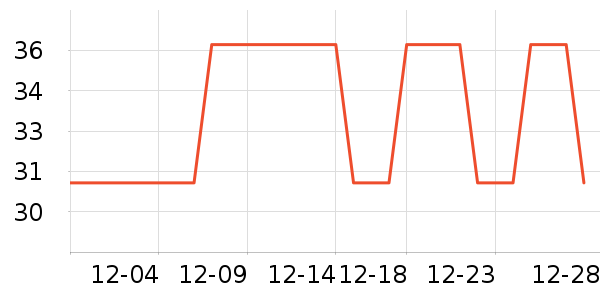 ���ܾ��������ʷ�۸�