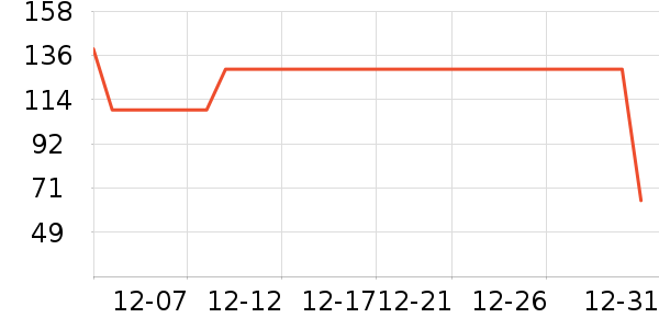 �����ܶ�ͯ����/������ʷ�۸�