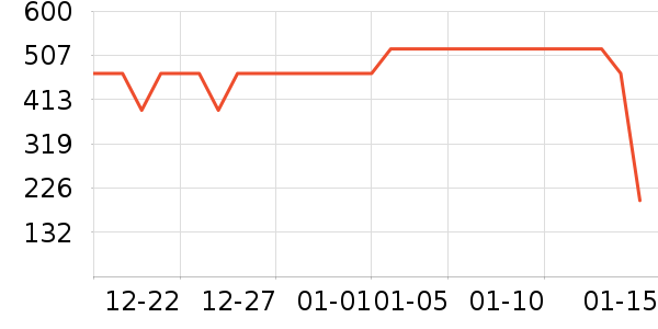 ����ײ���ʷ�۸�