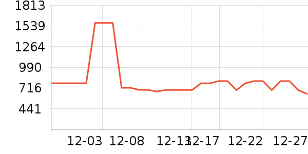 �������װ��ʷ�۸�