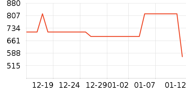castelli�˶�װ��ʷ�۸�