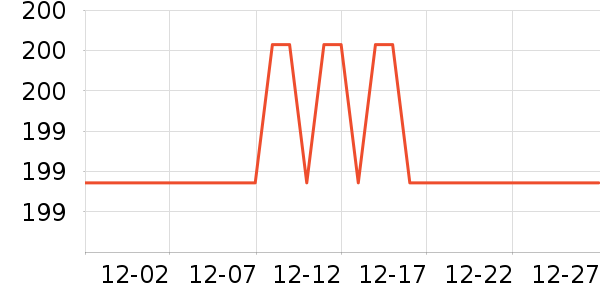 ������ţţ����ʷ�۸�