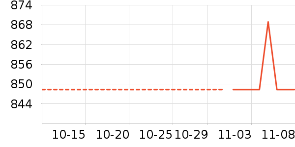 ����ϴ�»���ʷ�۸�