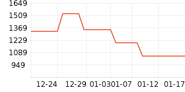 ��ʼ����ʷ�۸�