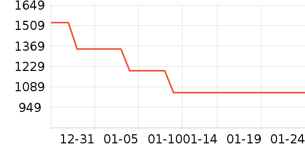 ��ʼ����ʷ�۸�