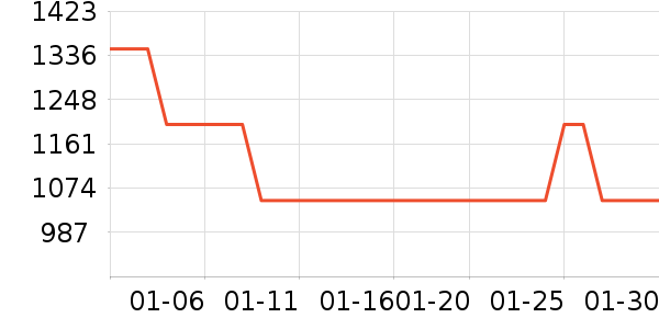 ��ʼ����ʷ�۸�