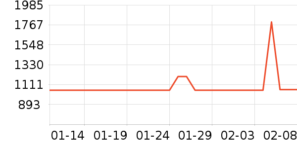 ��ʼ����ʷ�۸�