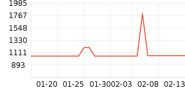 ��ʼ����ʷ�۸�