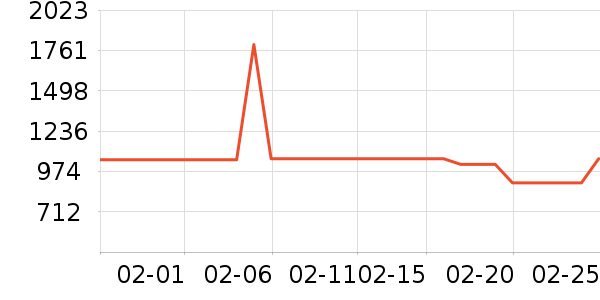 ��ʼ����ʷ�۸�