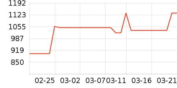 ��ʼ����ʷ�۸�