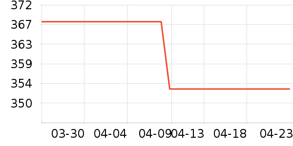 ���ö�ͯ���г���ʷ�۸�