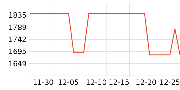 �ճ�ԡ�ҹ���ʷ�۸�