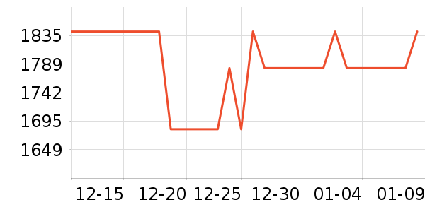 �ճ�ԡ�ҹ���ʷ�۸�