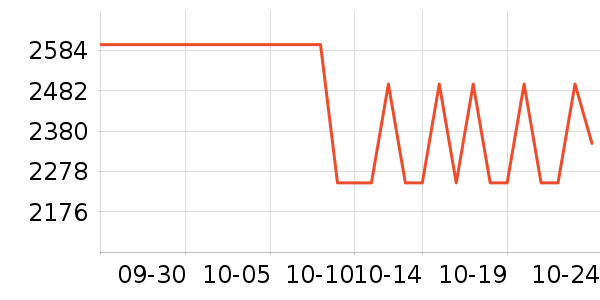 ħצ��Ϸ�ֱ���ʷ�۸�