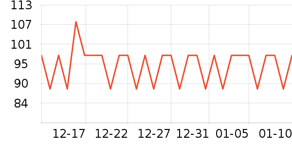 ��ӯ����ˮ����ʷ�۸�