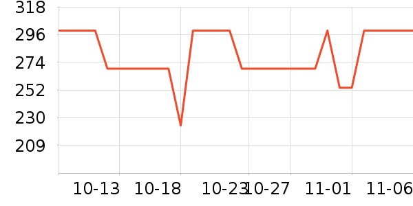 Monster Guardians˶ʷ۸