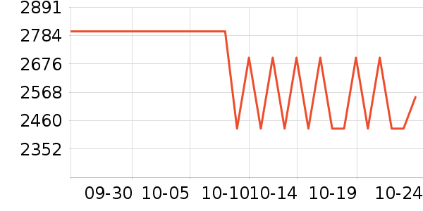 ħצ��Ϸ�ֱ���ʷ�۸�