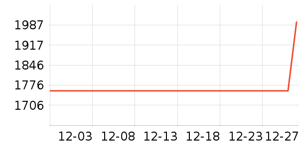 ����GPS������ʷ�۸�