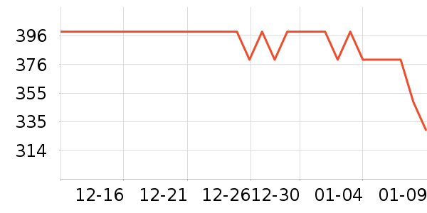 ������ϴ�ػ���ʷ�۸�