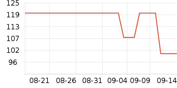 ������Ʒ�п���ʷ�۸�