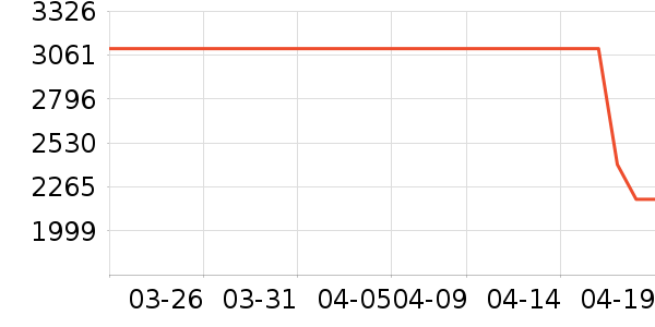 С�׿յ���ʷ�۸�