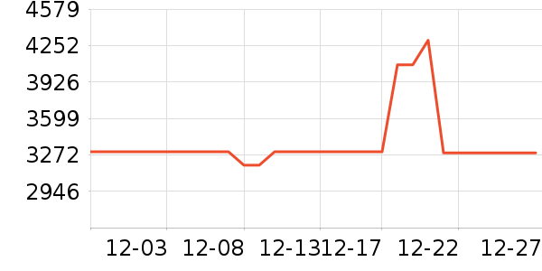 ������ˮ����ʷ�۸�