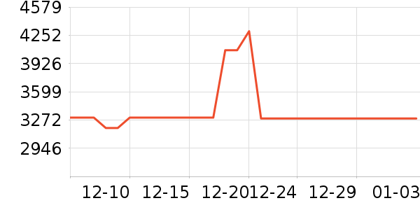 ������ˮ����ʷ�۸�