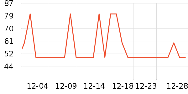 ����˹˯��/�Ҿӷ���װ��ʷ�۸�