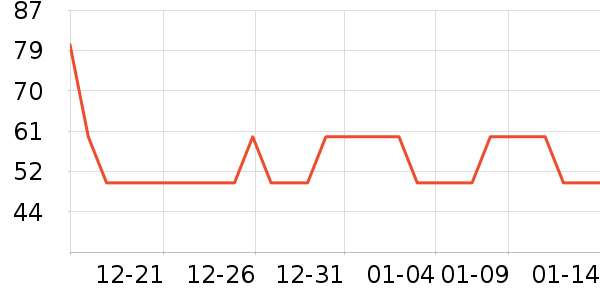 ����˹˯��/�Ҿӷ���װ��ʷ�۸�