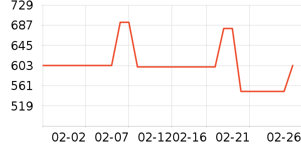 ��ʼ����ʷ�۸�