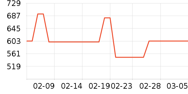 ��ʼ����ʷ�۸�