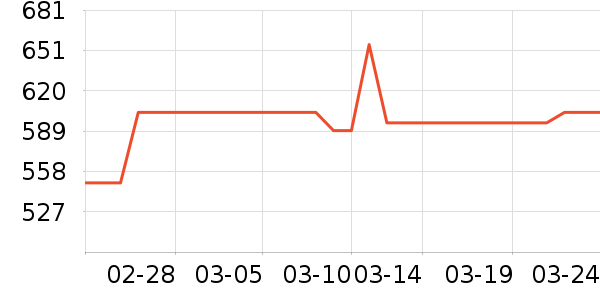 ��ʼ����ʷ�۸�