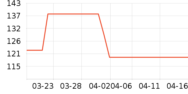 ����������ʷ�۸�