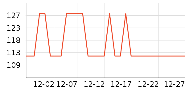 ʱ���ӱ������ʷ�۸�