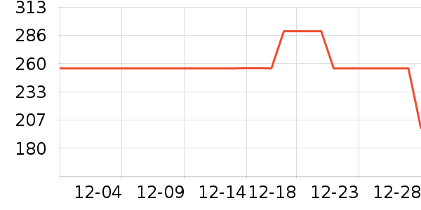 ����è����ʷ�۸�