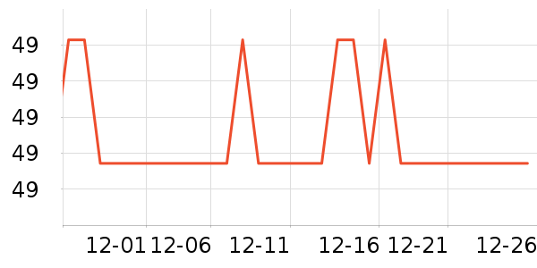 ŷ������������ʷ�۸�