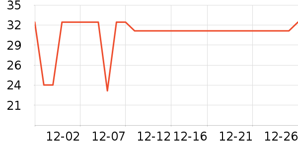 ��ά����ˮ��ʷ�۸�