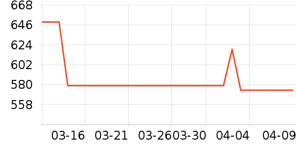 ���������������ʷ�۸�