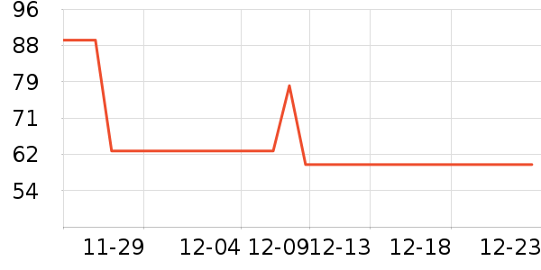 ��ά˹��װ/����/������ʷ�۸�