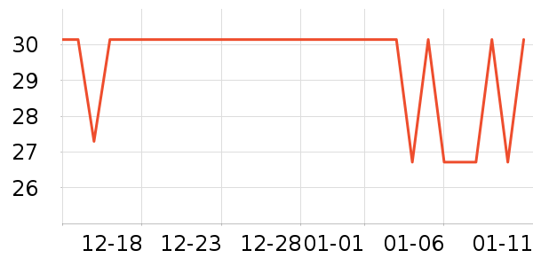 �������ݳ�����ʷ�۸�